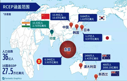 RCEP��Ч������Щ��Ե��